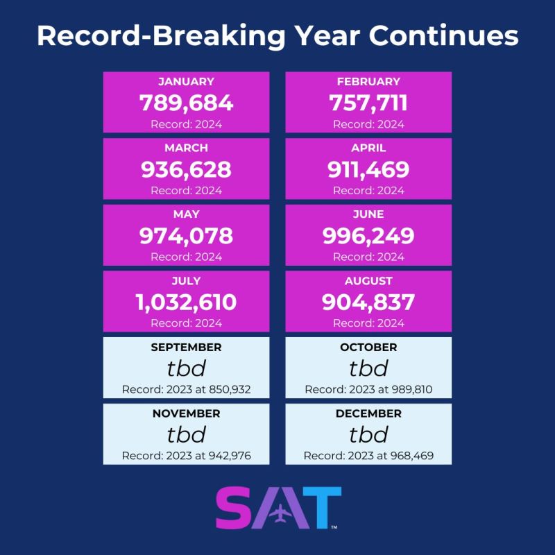 Image for the Tweet beginning: SWEET 16! ✨ We’ve been